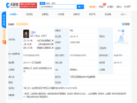 王思聰最新動態 以自有資金拓展投資版圖，聚焦多元化商業布局